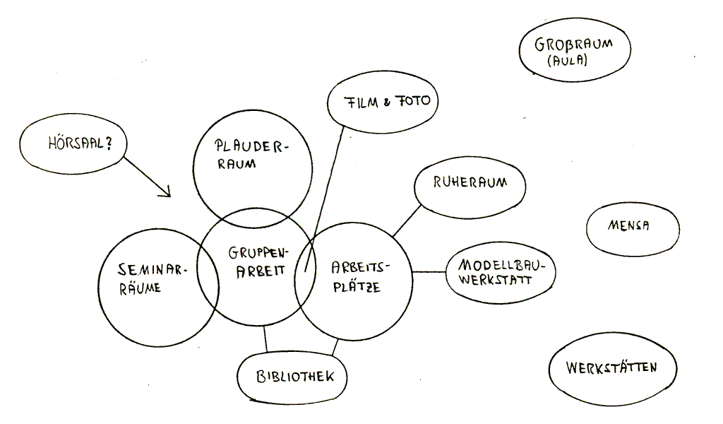 Raumprogramm-1