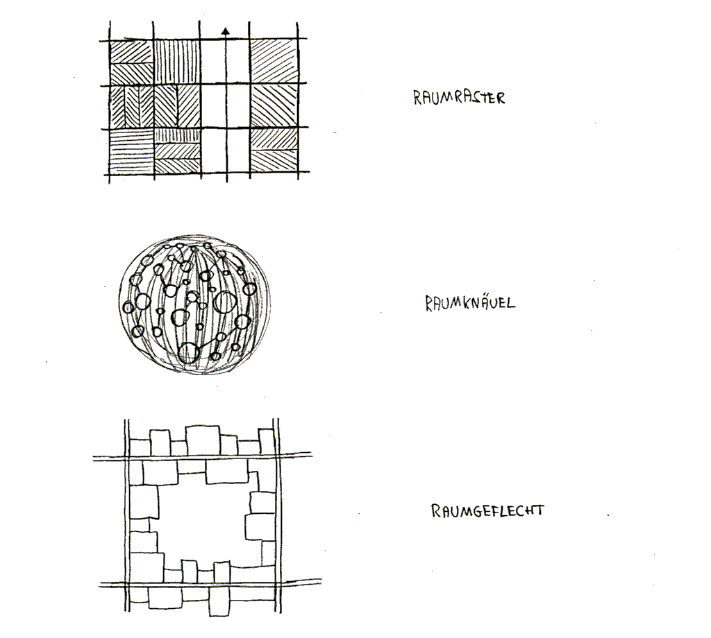 Raumprogramm-2